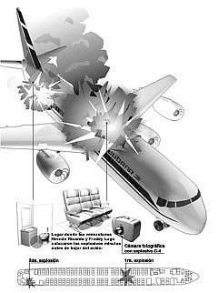 Representación de la explosión en el avión de Cubana. Tomado de Ecured.
