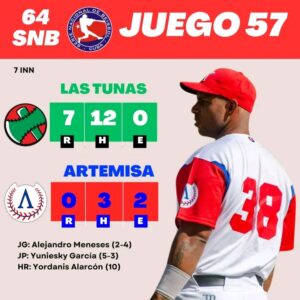 Artemisa cayó ante Las Tunas y se complica en la tabla de posiciones 